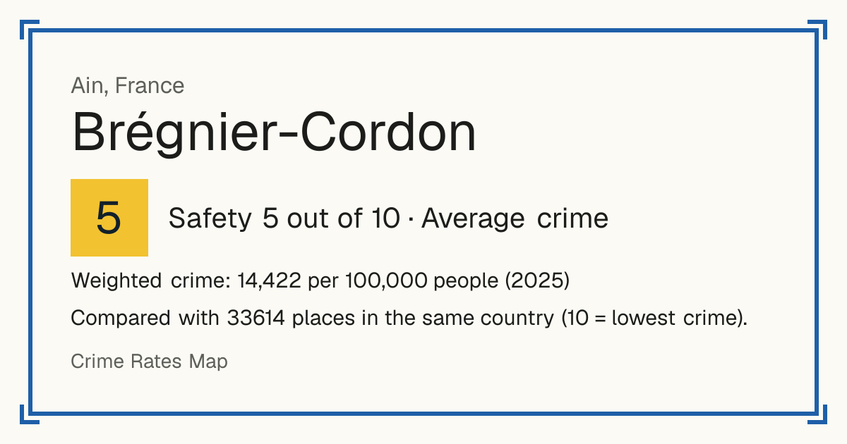 Brégnier-Cordon, France: Safety 5 out of 10 (Average crime). Weighted crime: 14,422 per 100,000 people (2025).