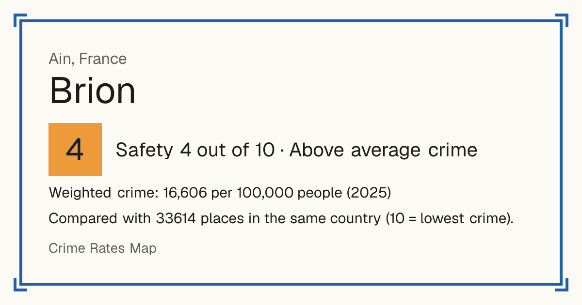 Brion, Ain, France: Safety 4 out of 10 (Above average crime). Weighted crime: 16,606 per 100,000 people (2025).