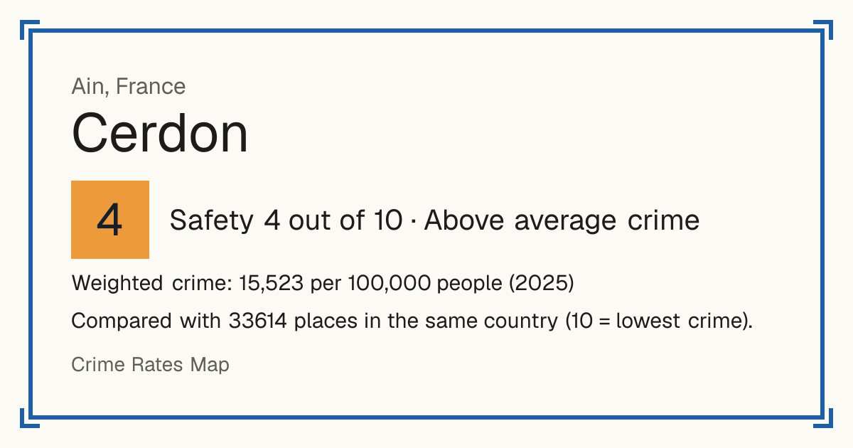 Cerdon, Ain, France: Safety 4 out of 10 (Above average crime). Weighted crime: 15,523 per 100,000 people (2025).