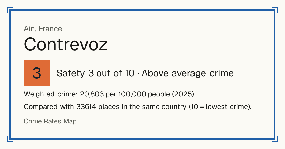 Contrevoz, France: Safety 3 out of 10 (Above average crime). Weighted crime: 20,803 per 100,000 people (2025).