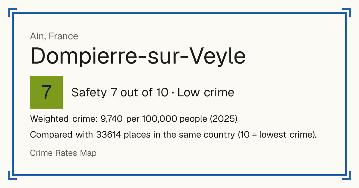 Dompierre-sur-Veyle, France: Safety 7 out of 10 (Low crime). Weighted crime: 9,740 per 100,000 people (2025).