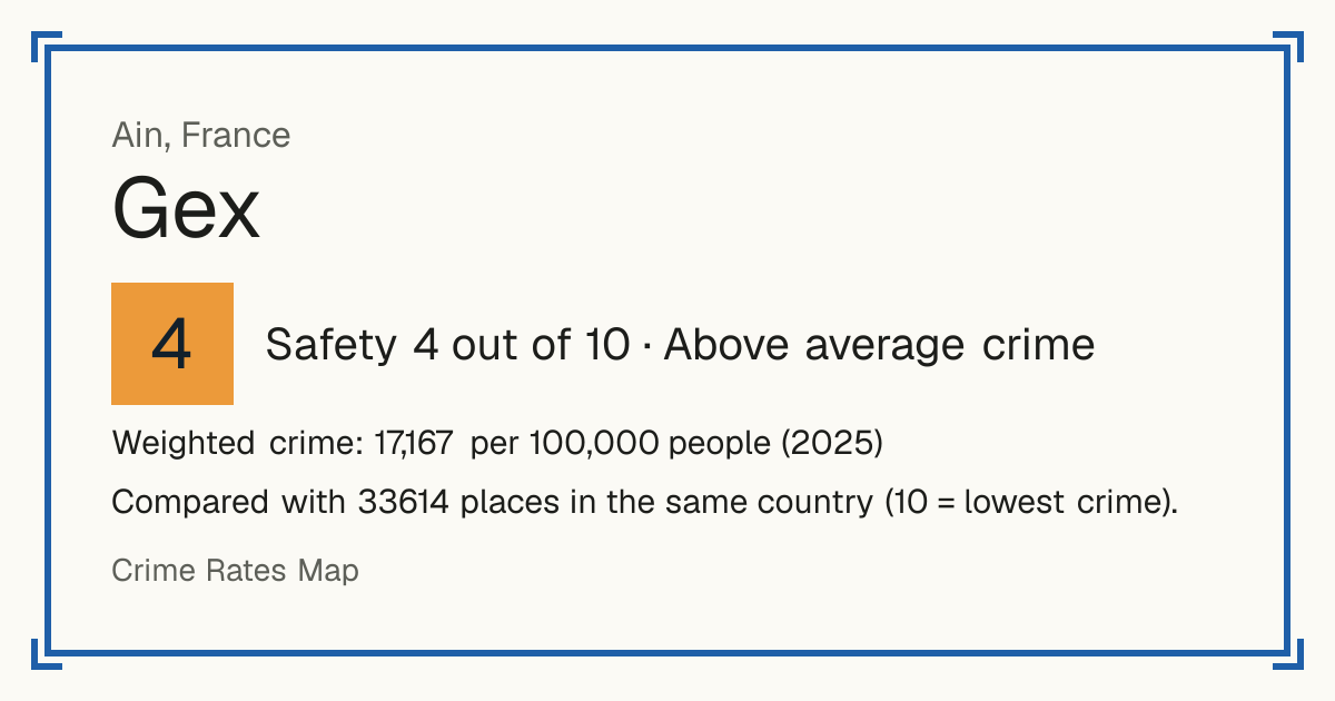 Gex, France: Safety 4 out of 10 (Above average crime). Weighted crime: 17,167 per 100,000 people (2025).