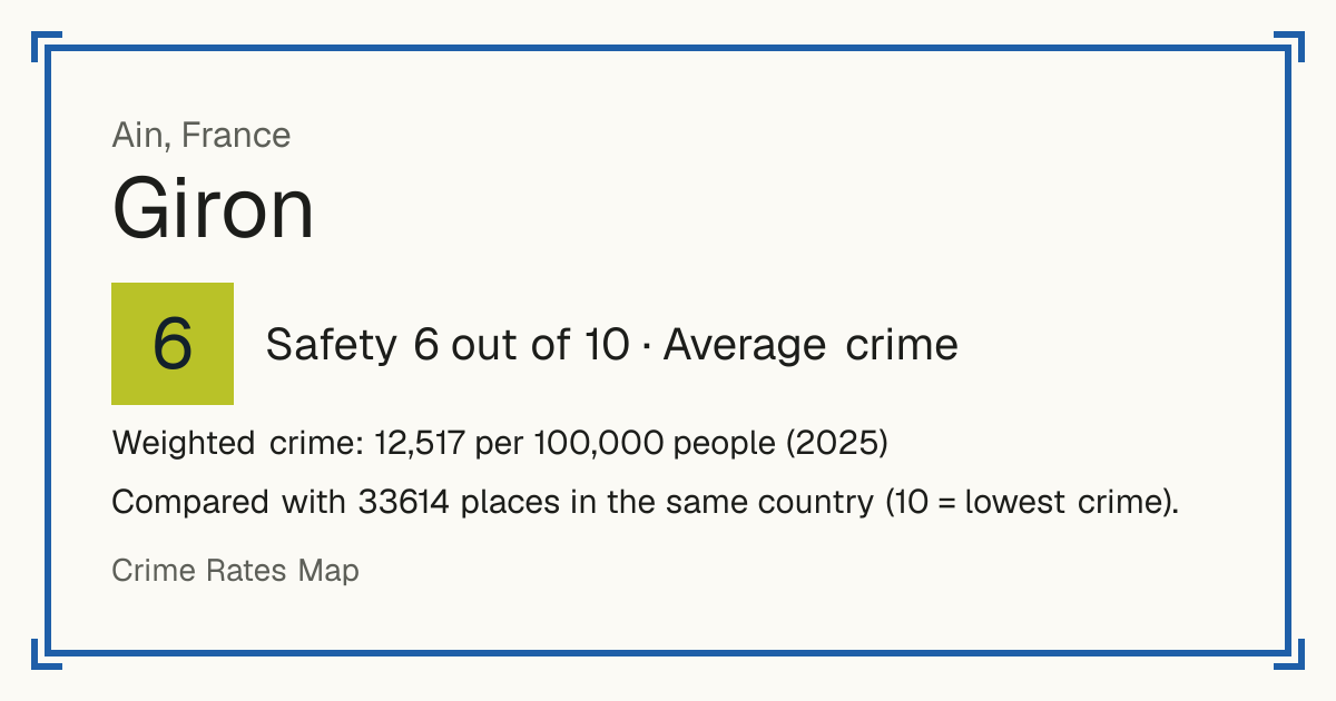 Giron, France: Safety 6 out of 10 (Average crime). Weighted crime: 12,517 per 100,000 people (2025).