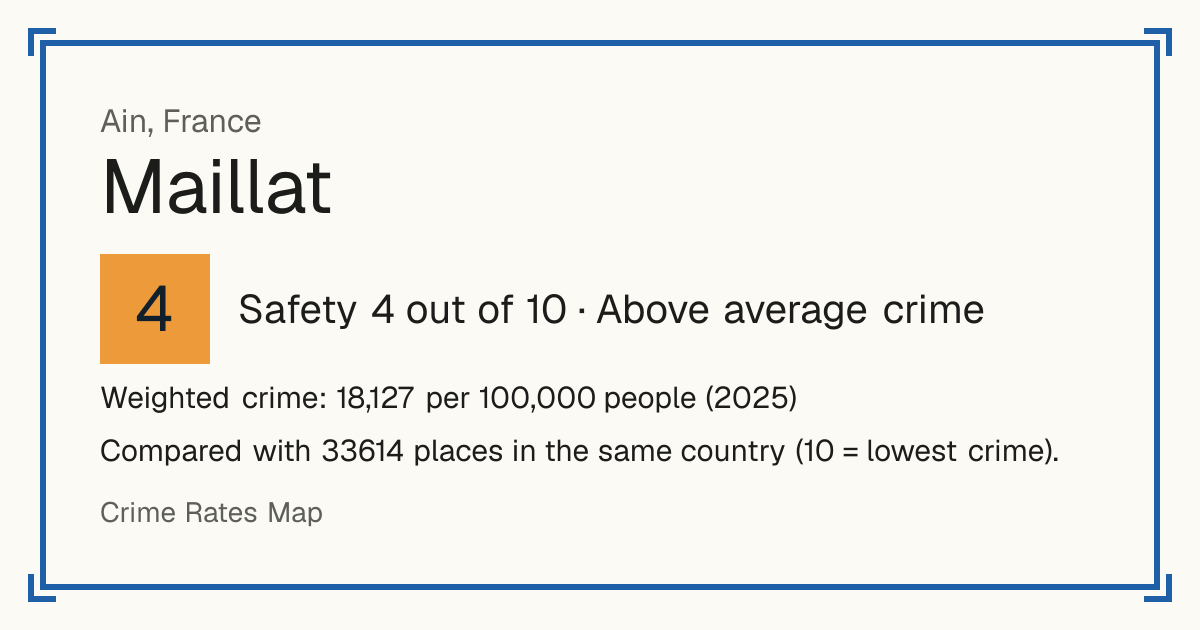 Maillat, France: Safety 4 out of 10 (Above average crime). Weighted crime: 18,127 per 100,000 people (2025).