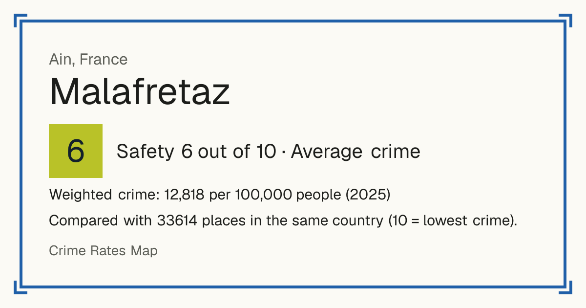 Malafretaz, France: Safety 6 out of 10 (Average crime). Weighted crime: 12,818 per 100,000 people (2025).