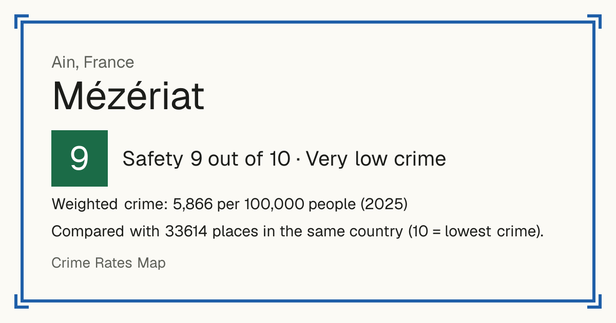 Mézériat, France: Safety 9 out of 10 (Very low crime). Weighted crime: 5,866 per 100,000 people (2025).