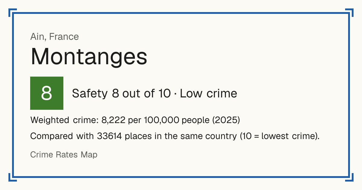 Montanges, France: Safety 8 out of 10 (Low crime). Weighted crime: 8,222 per 100,000 people (2025).