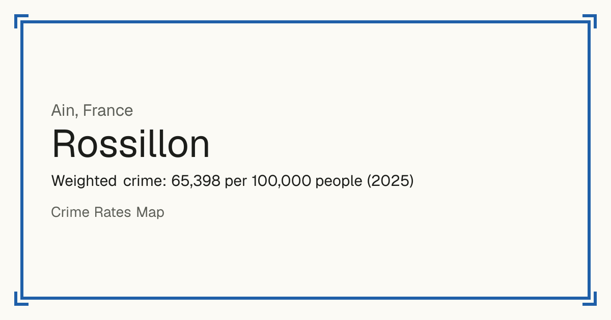 Rossillon, France: Weighted crime: 65,398 per 100,000 people (2025).