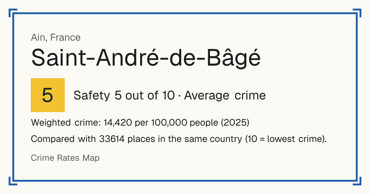 Saint-André-de-Bâgé, France: Safety 5 out of 10 (Average crime). Weighted crime: 14,420 per 100,000 people (2025).