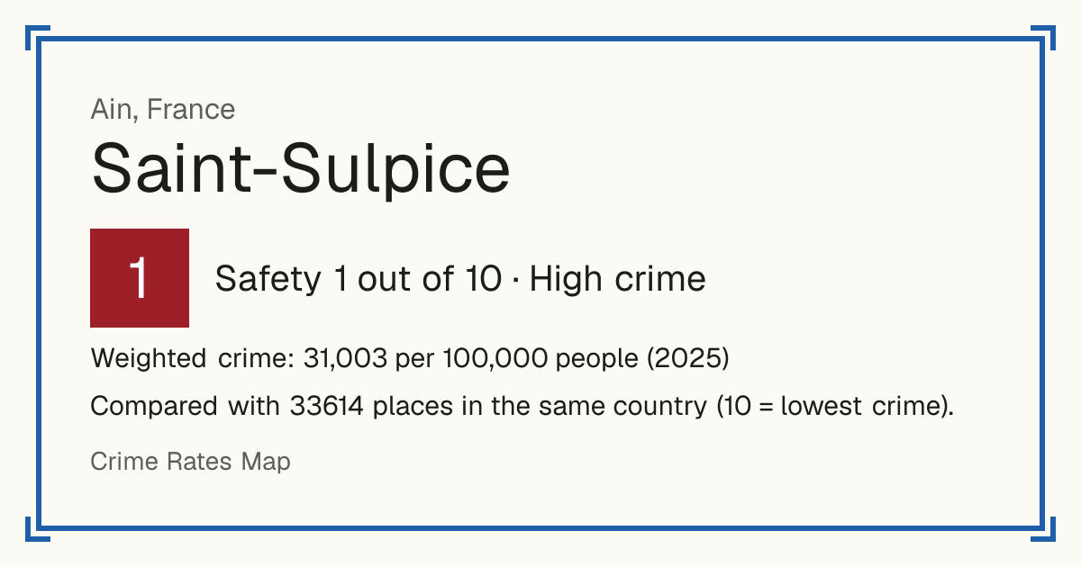 Saint-Sulpice, Ain, France: Safety 1 out of 10 (High crime). Weighted crime: 31,003 per 100,000 people (2025).