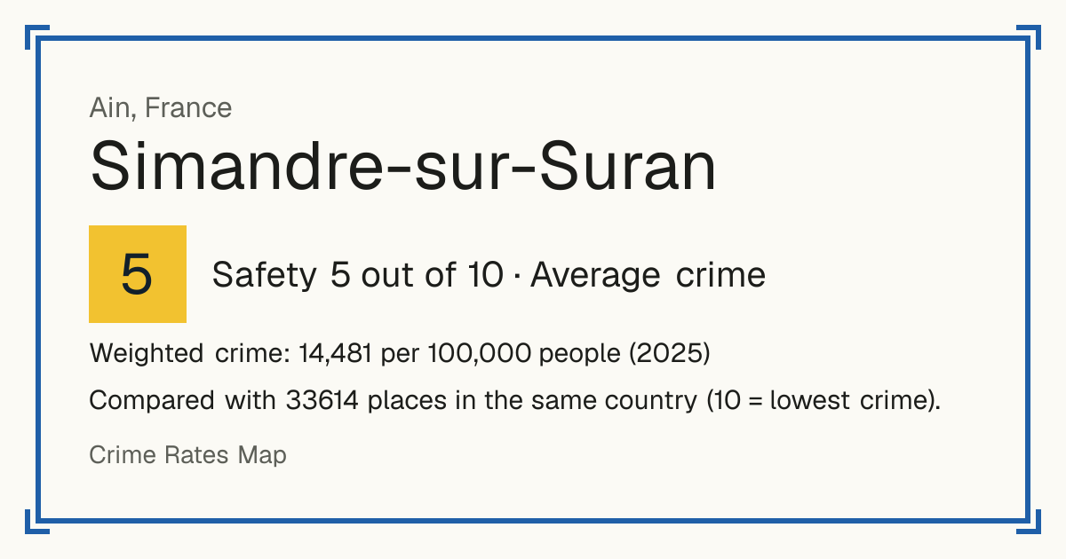 Simandre-sur-Suran, France: Safety 5 out of 10 (Average crime). Weighted crime: 14,481 per 100,000 people (2025).