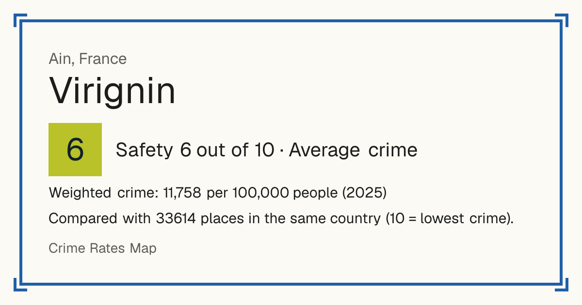 Virignin, France: Safety 6 out of 10 (Average crime). Weighted crime: 11,758 per 100,000 people (2025).