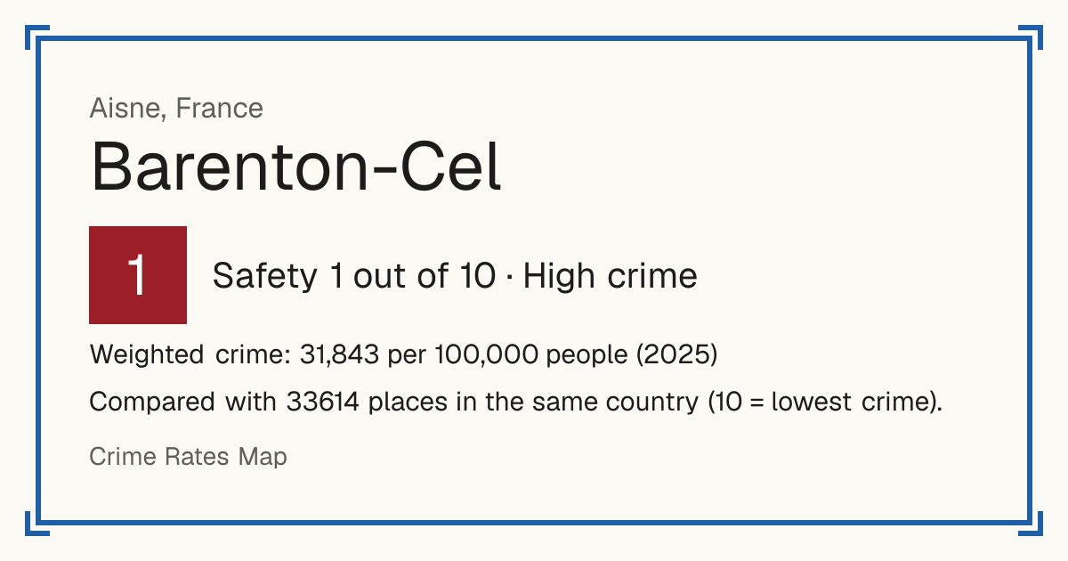 Barenton-Cel, France: Safety 1 out of 10 (High crime). Weighted crime: 31,843 per 100,000 people (2025).