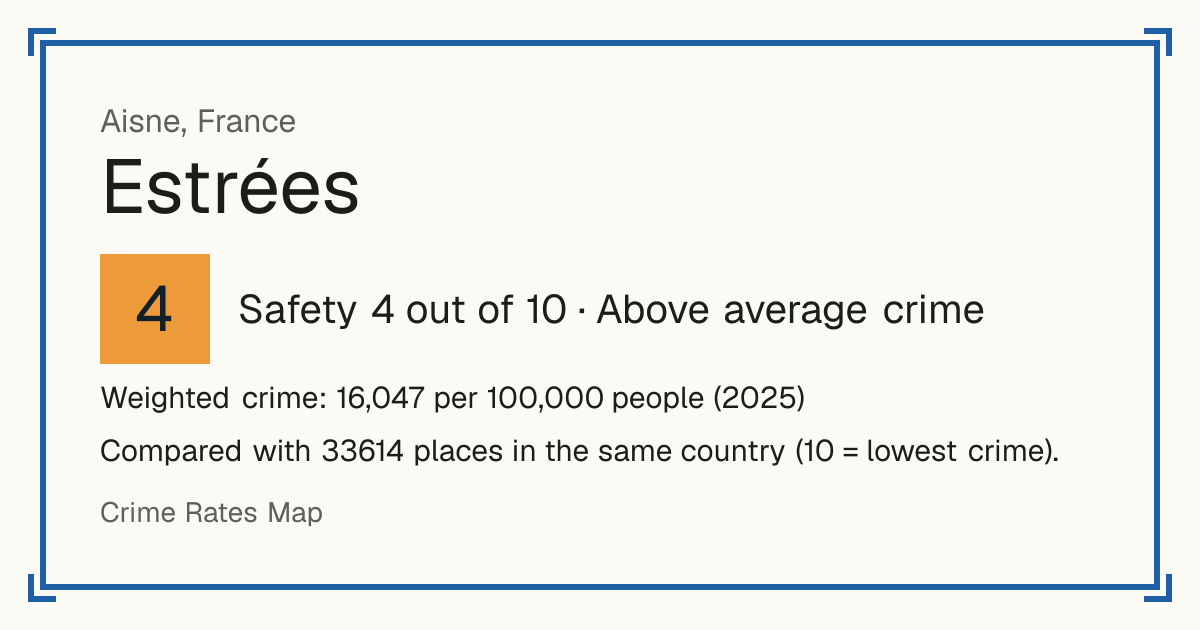 Estrées, Aisne, France: Safety 4 out of 10 (Above average crime). Weighted crime: 16,047 per 100,000 people (2025).