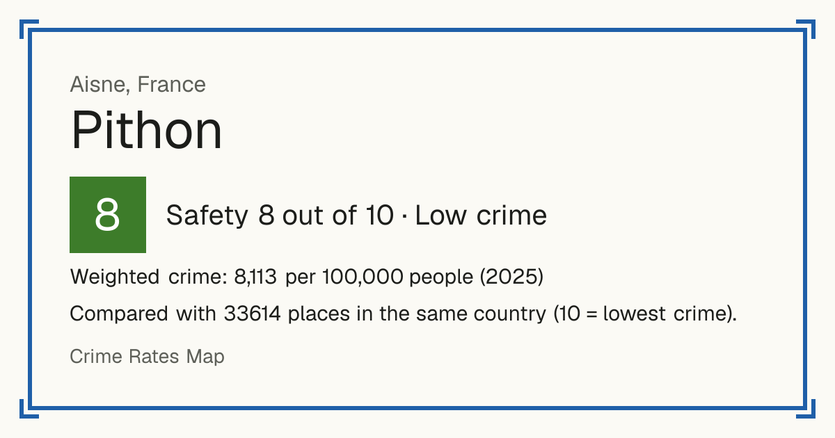 Pithon, France: Safety 8 out of 10 (Low crime). Weighted crime: 8,113 per 100,000 people (2025).