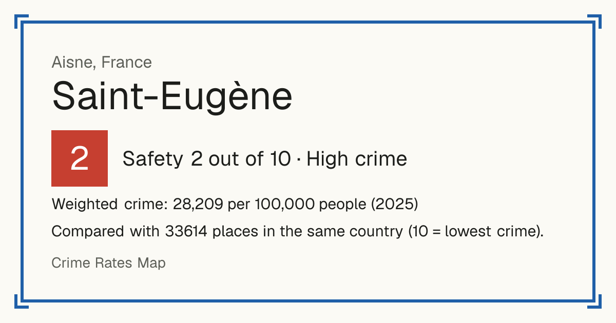 Saint-Eugène, Aisne, France: Safety 2 out of 10 (High crime). Weighted crime: 28,209 per 100,000 people (2025).