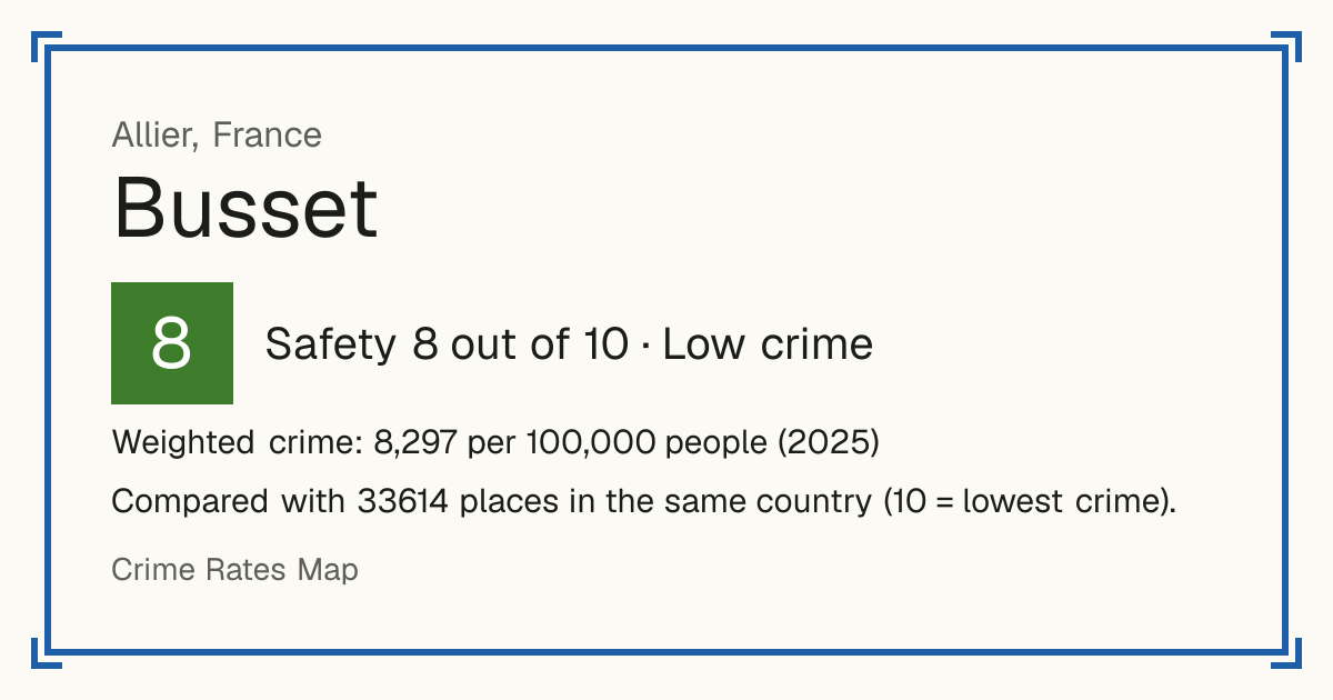 Busset, France: Safety 8 out of 10 (Low crime). Weighted crime: 8,297 per 100,000 people (2025).