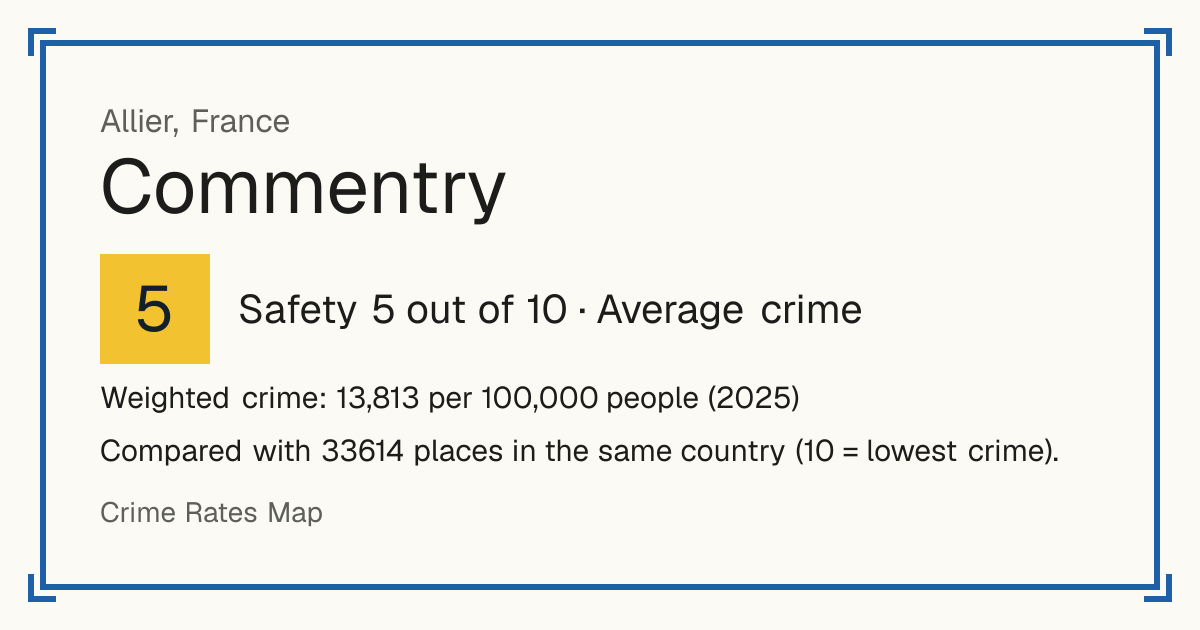 Commentry, France: Safety 5 out of 10 (Average crime). Weighted crime: 13,813 per 100,000 people (2025).