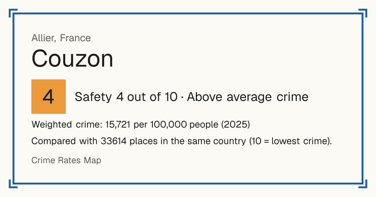 Couzon, France: Safety 4 out of 10 (Above average crime). Weighted crime: 15,721 per 100,000 people (2025).