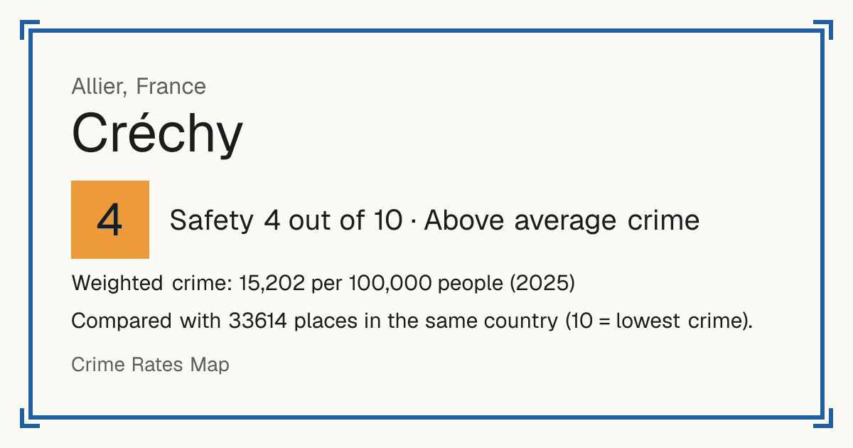 Créchy, France: Safety 4 out of 10 (Above average crime). Weighted crime: 15,202 per 100,000 people (2025).