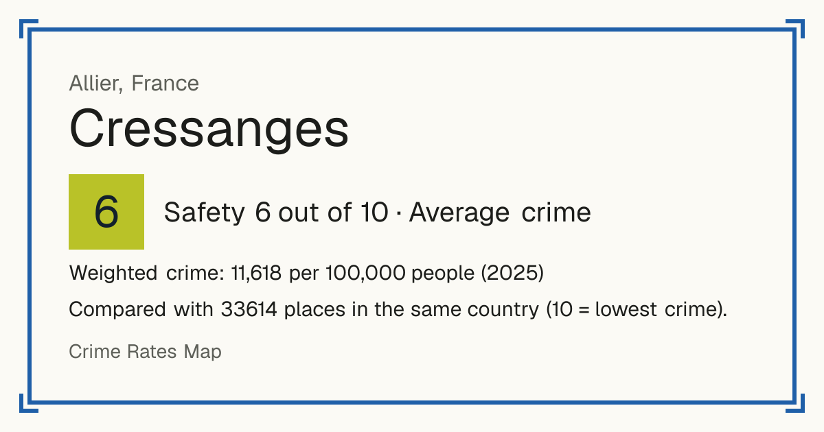 Cressanges, France: Safety 6 out of 10 (Average crime). Weighted crime: 11,618 per 100,000 people (2025).