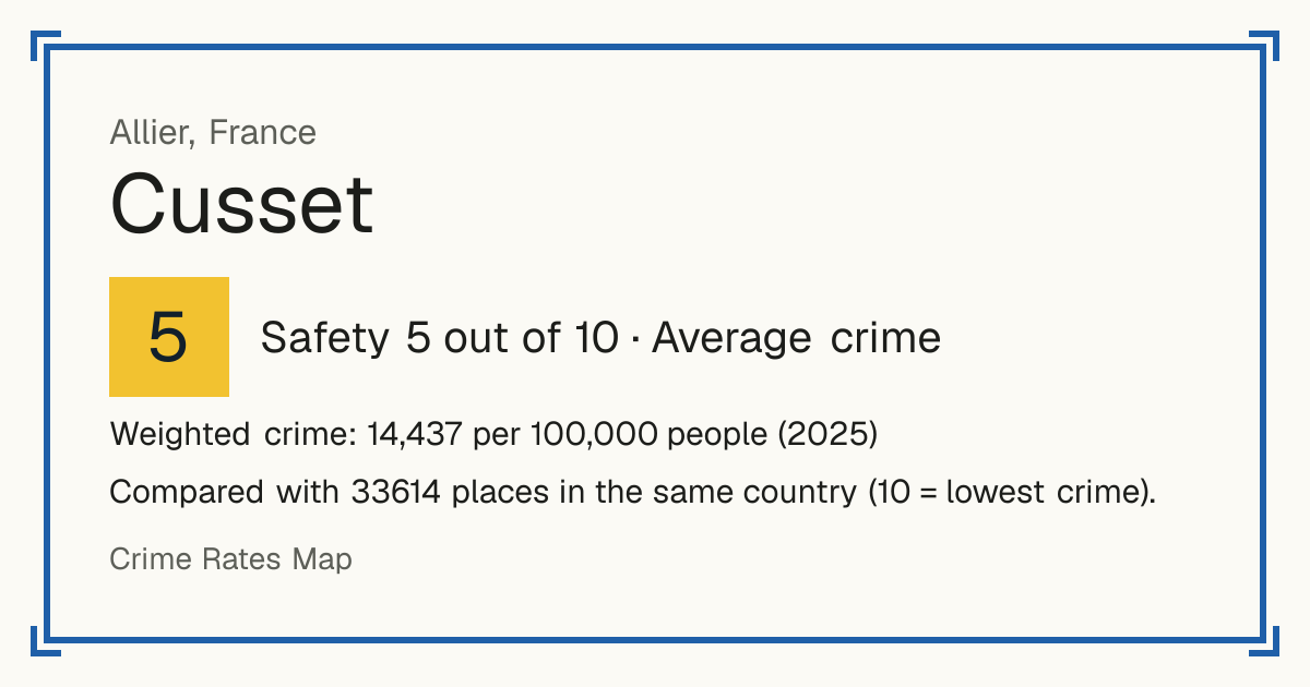 Cusset, France: Safety 5 out of 10 (Average crime). Weighted crime: 14,437 per 100,000 people (2025).