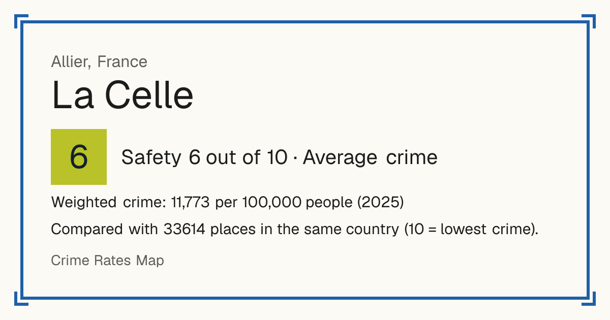 La Celle, Allier, France: Safety 6 out of 10 (Average crime). Weighted crime: 11,773 per 100,000 people (2025).