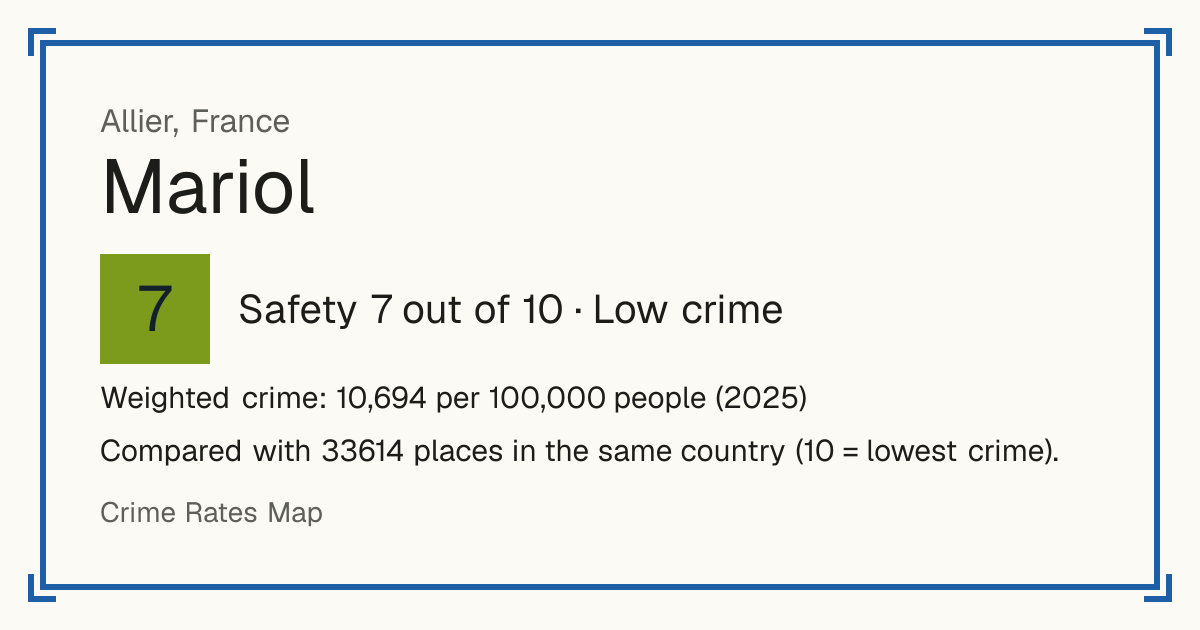 Mariol, France: Safety 7 out of 10 (Low crime). Weighted crime: 10,694 per 100,000 people (2025).