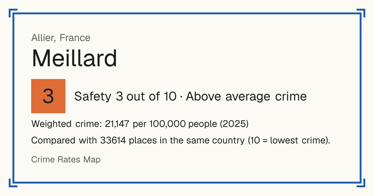 Meillard, France: Safety 3 out of 10 (Above average crime). Weighted crime: 21,147 per 100,000 people (2025).
