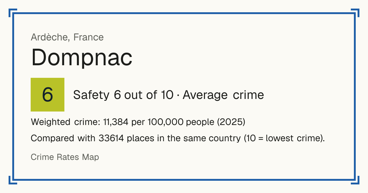 Dompnac, France: Safety 6 out of 10 (Average crime). Weighted crime: 11,384 per 100,000 people (2025).
