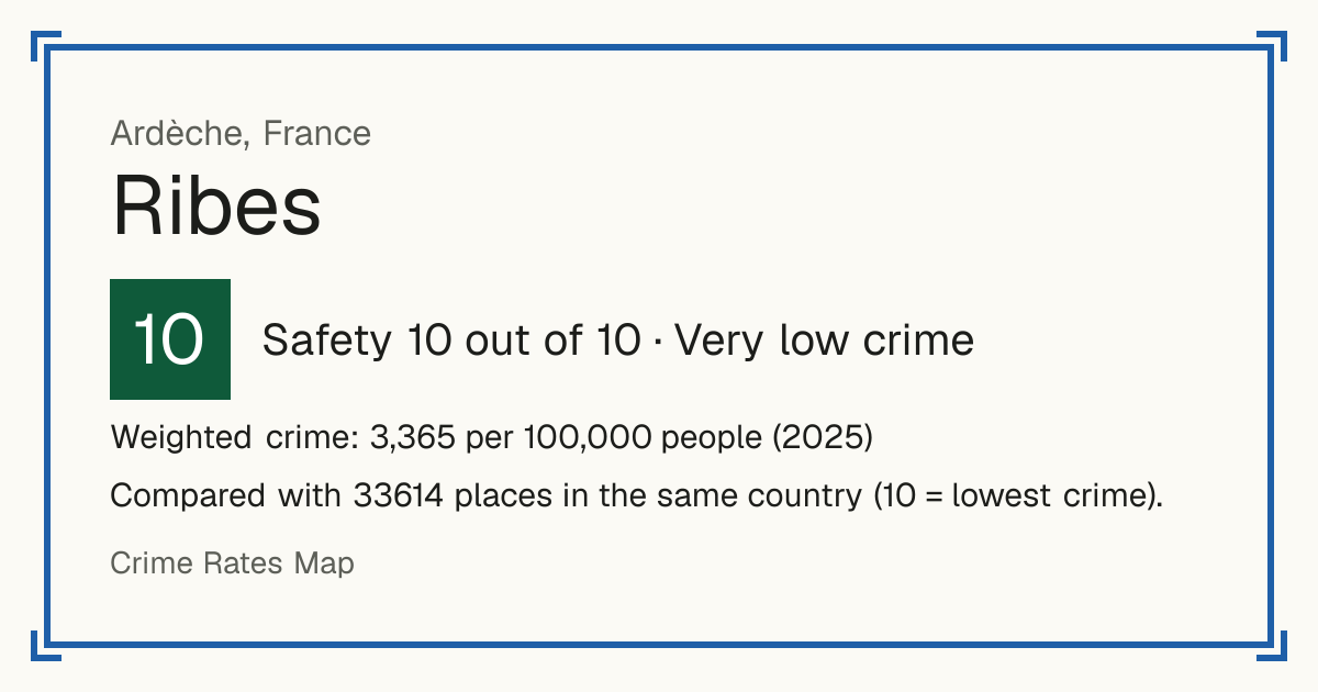 Ribes, France: Safety 10 out of 10 (Very low crime). Weighted crime: 3,365 per 100,000 people (2025).