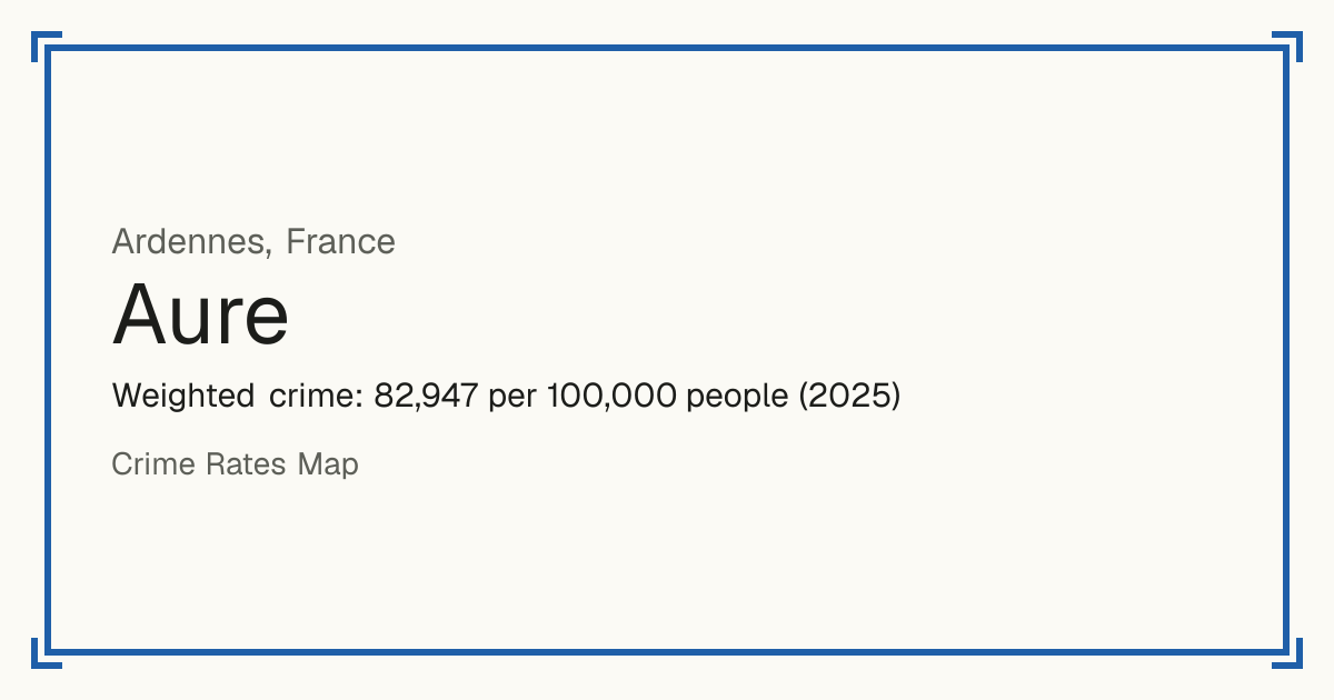 Aure, France: Weighted crime: 82,947 per 100,000 people (2025).