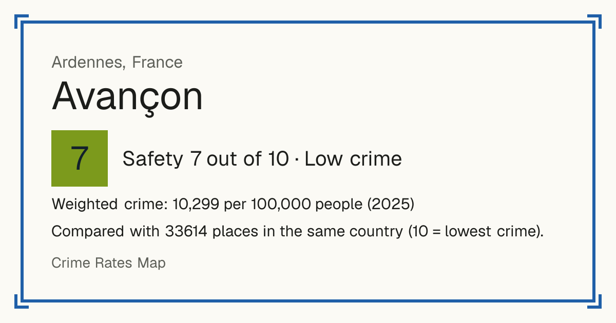 Avançon, Ardennes, France: Safety 7 out of 10 (Low crime). Weighted crime: 10,299 per 100,000 people (2025).