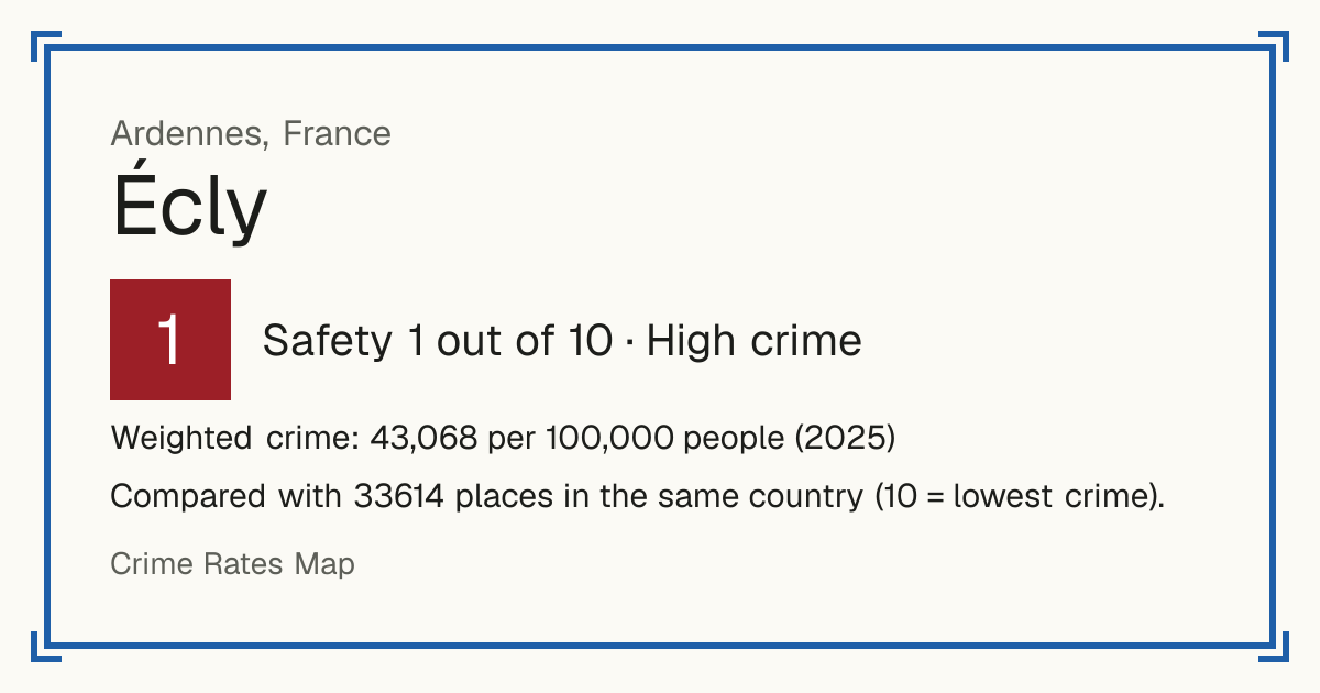 Écly, France: Safety 1 out of 10 (High crime). Weighted crime: 43,068 per 100,000 people (2025).