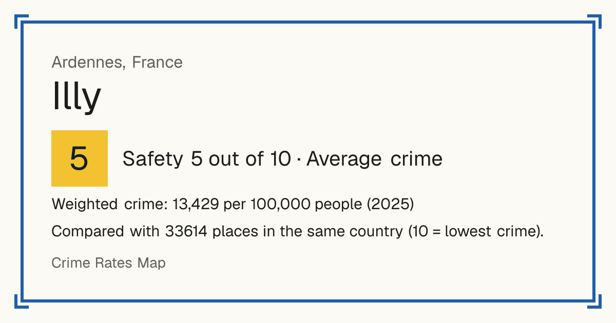 Illy, France: Safety 5 out of 10 (Average crime). Weighted crime: 13,429 per 100,000 people (2025).