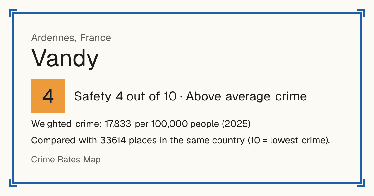 Vandy, France: Safety 4 out of 10 (Above average crime). Weighted crime: 17,833 per 100,000 people (2025).