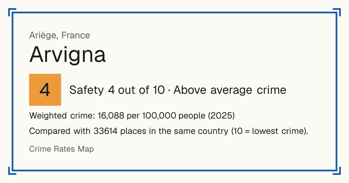Arvigna, France: Safety 4 out of 10 (Above average crime). Weighted crime: 16,088 per 100,000 people (2025).