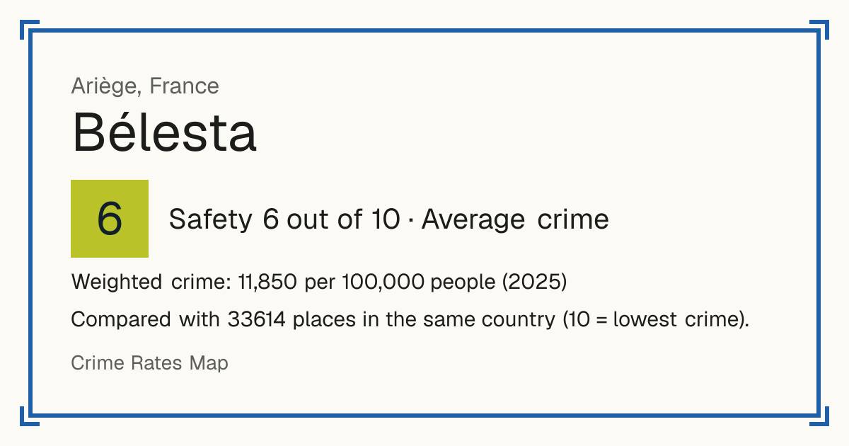 Bélesta, Ariège, France: Safety 6 out of 10 (Average crime). Weighted crime: 11,850 per 100,000 people (2025).