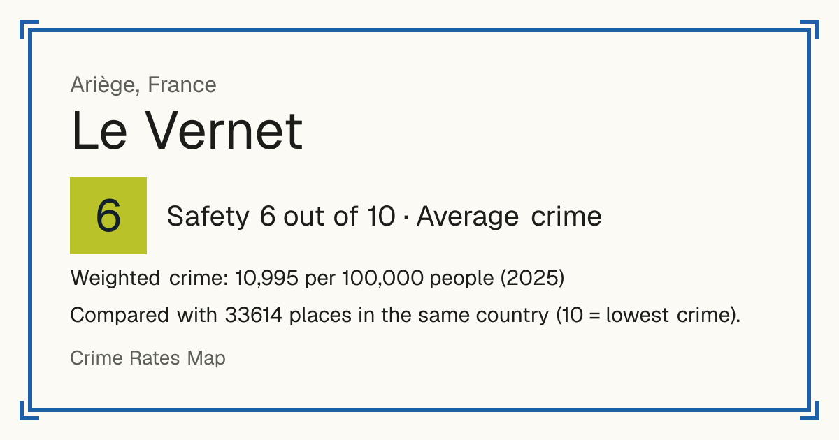Le Vernet, Ariège, France: Safety 6 out of 10 (Average crime). Weighted crime: 10,995 per 100,000 people (2025).