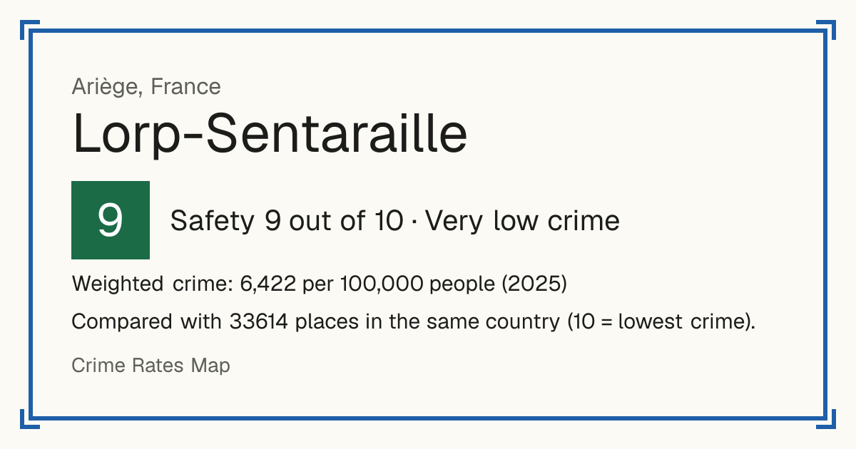 Lorp-Sentaraille, France: Safety 9 out of 10 (Very low crime). Weighted crime: 6,422 per 100,000 people (2025).