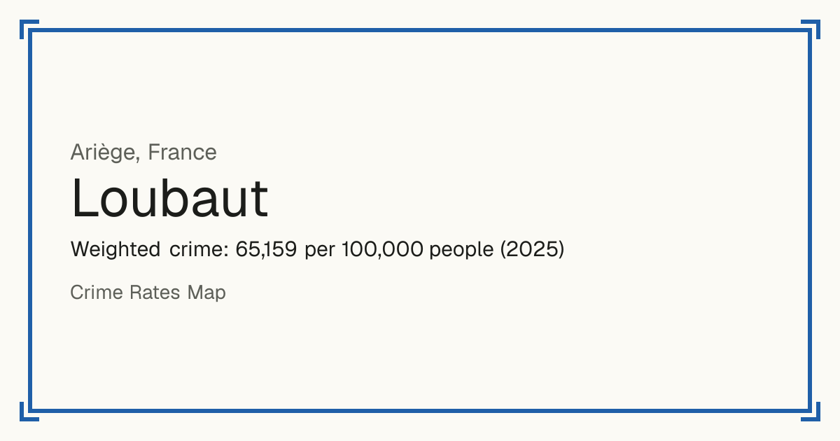 Loubaut, France: Weighted crime: 65,159 per 100,000 people (2025).