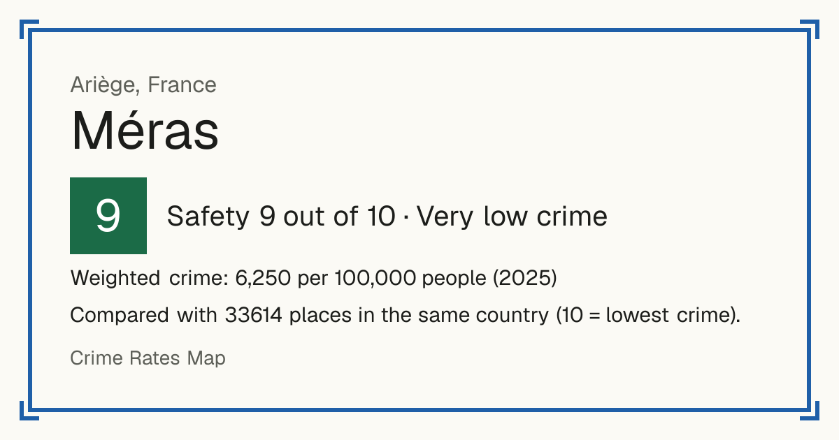 Méras, France: Safety 9 out of 10 (Very low crime). Weighted crime: 6,250 per 100,000 people (2025).