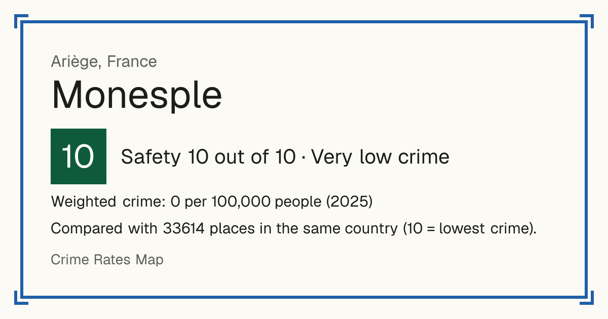 Monesple, France: Safety 10 out of 10 (Very low crime). Weighted crime: 0 per 100,000 people (2025).