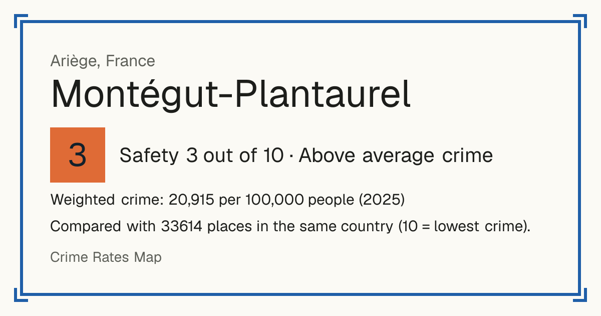 Montégut-Plantaurel, France: Safety 3 out of 10 (Above average crime). Weighted crime: 20,915 per 100,000 people (2025).
