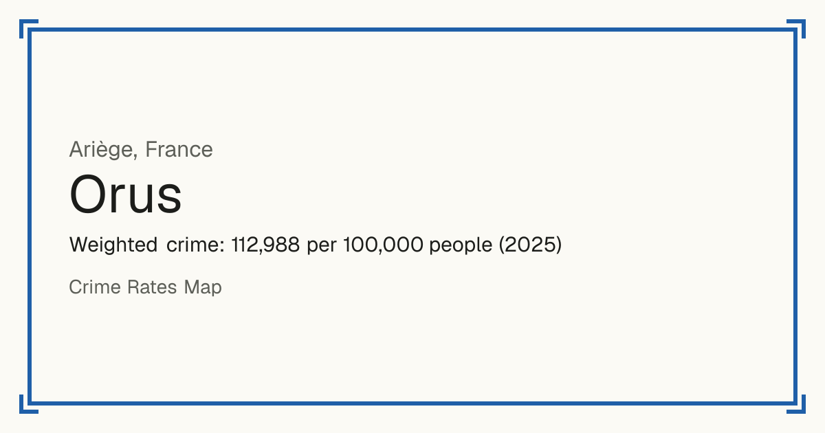Orus, France: Weighted crime: 112,988 per 100,000 people (2025).