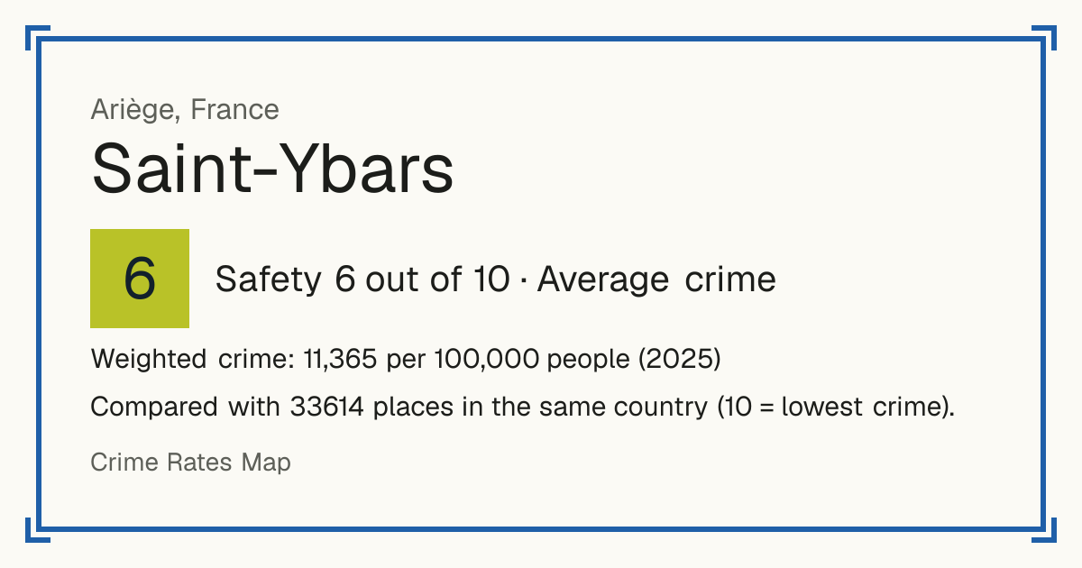 Saint-Ybars, France: Safety 6 out of 10 (Average crime). Weighted crime: 11,365 per 100,000 people (2025).