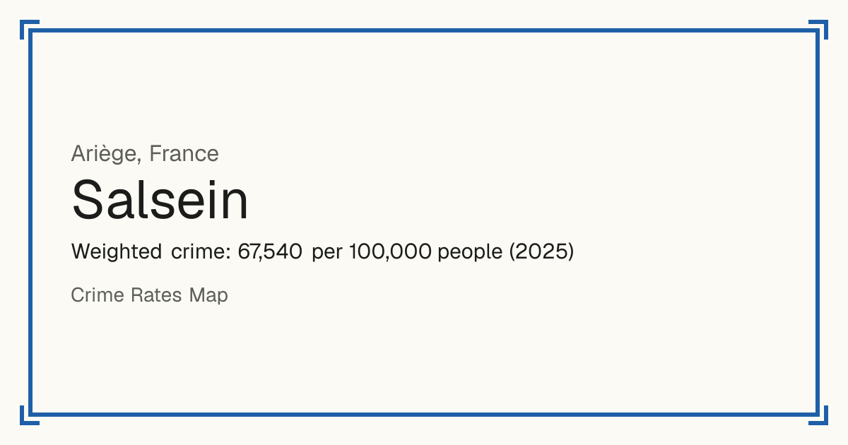 Salsein, France: Weighted crime: 67,540 per 100,000 people (2025).