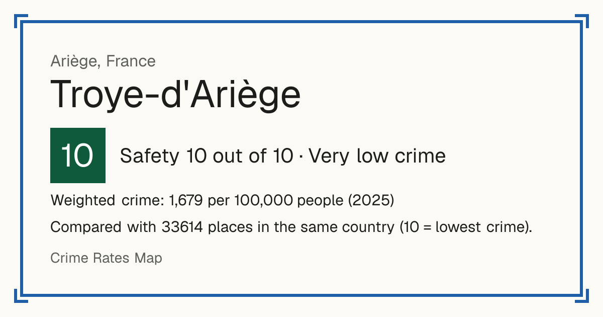 Troye-d'Ariège, France: Safety 10 out of 10 (Very low crime). Weighted crime: 1,679 per 100,000 people (2025).