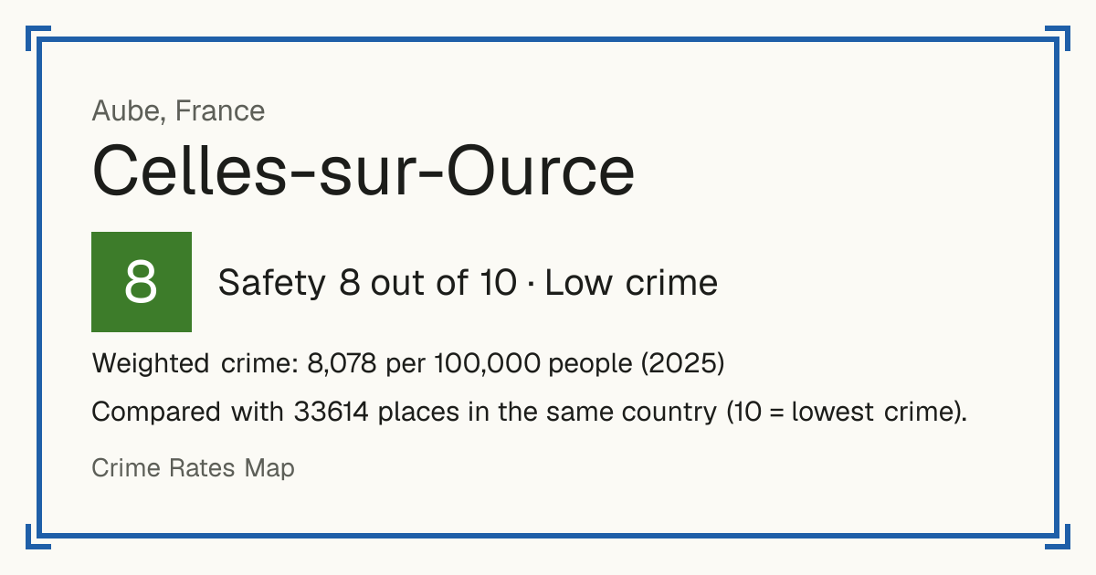 Celles-sur-Ource, France: Safety 8 out of 10 (Low crime). Weighted crime: 8,078 per 100,000 people (2025).