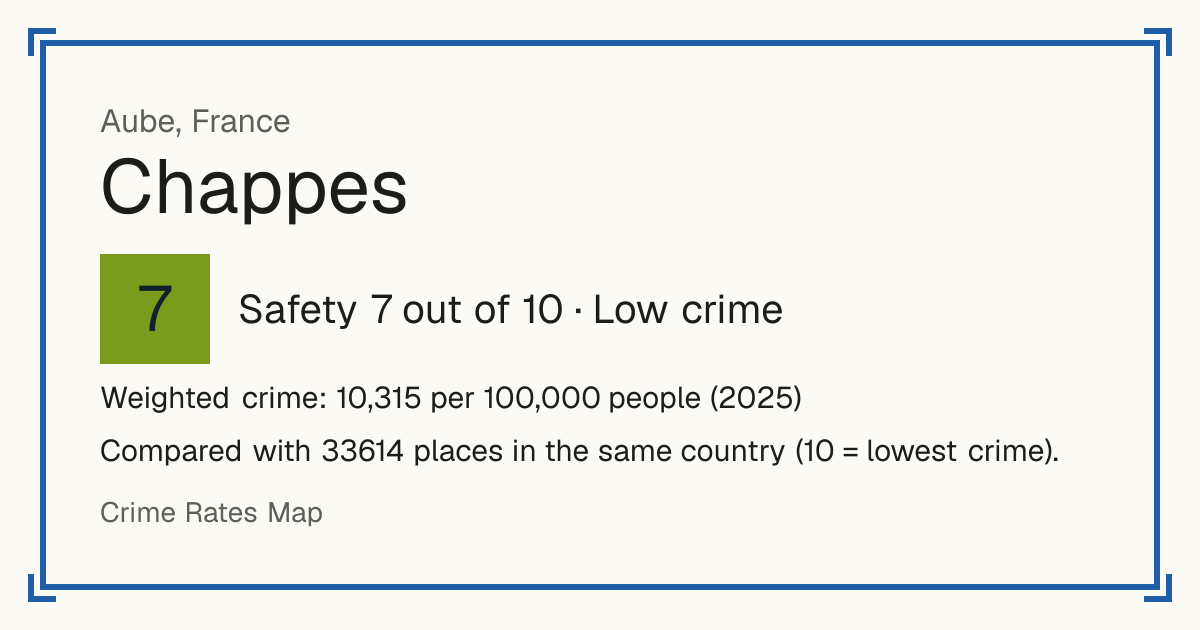 Chappes, Aube, France: Safety 7 out of 10 (Low crime). Weighted crime: 10,315 per 100,000 people (2025).